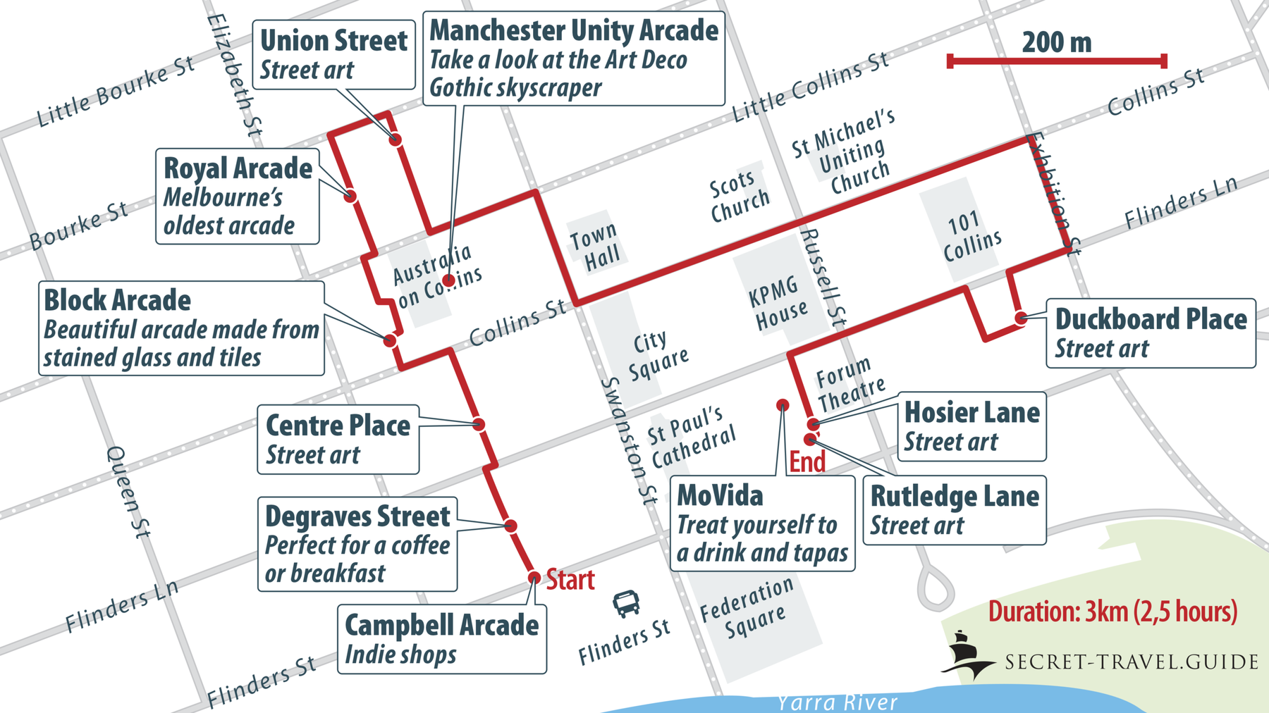 Melbourne city walking map