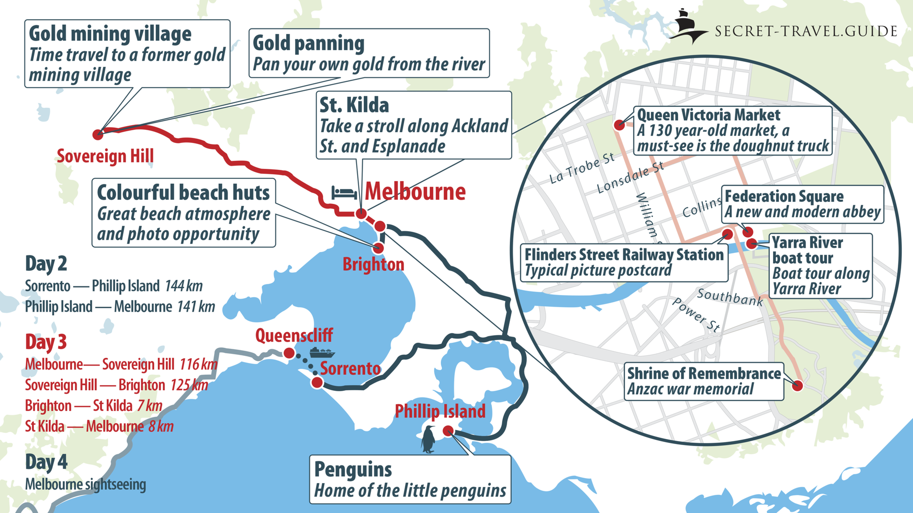 Melbourne city map and main attractions