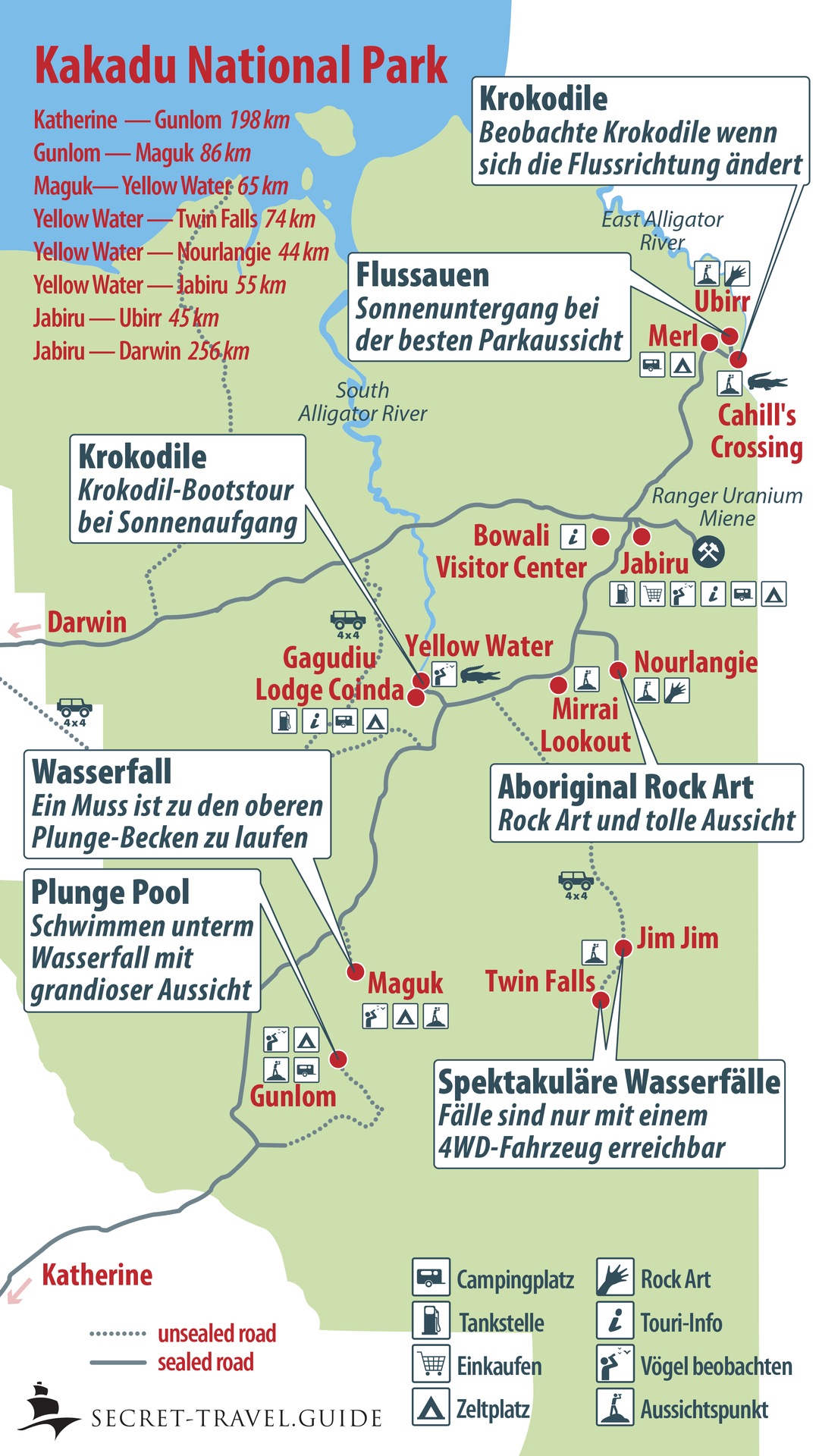 Karte des Kakadu-Nationalparks mit Highlights, Straßen und Entfernungen